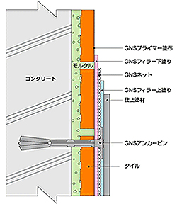 アンカーピンの打ち込み断面図,タイル下地の改修例