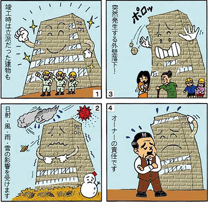 1.竣工時は立派だった建物も 2.日射・風・雨・雪の影響を受けます。3.突然落下する外壁落下!4.オーナーの責任です。