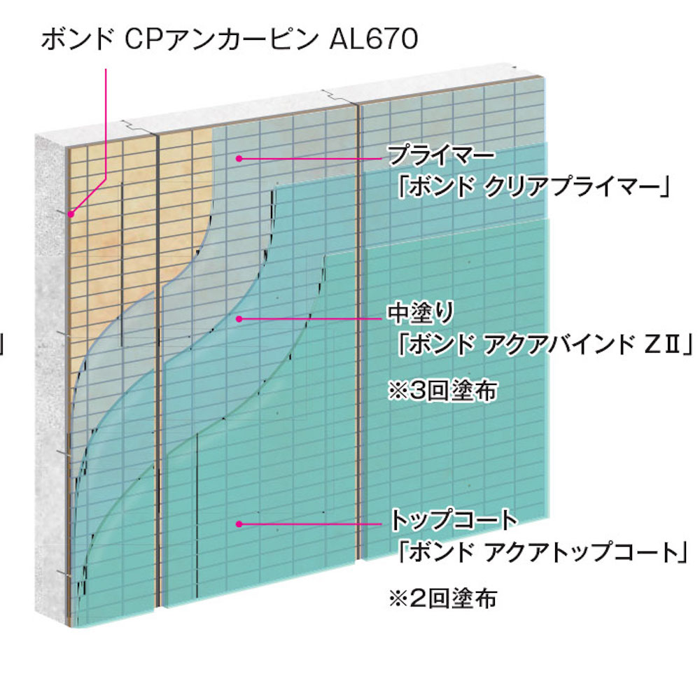 施工可能な建物_ALCパネル